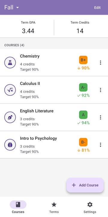 Course list with grades and term GPA