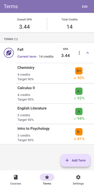 Terms with overall GPA